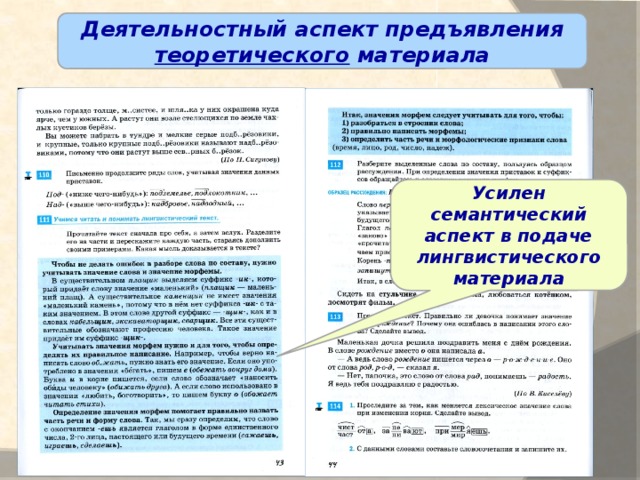Деятельностный аспект предъявления теоретического материала Усилен семантический аспект в подаче лингвистического материала Из учебника М.М. Разумовской 11