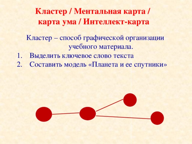 Кластер ментальная карта