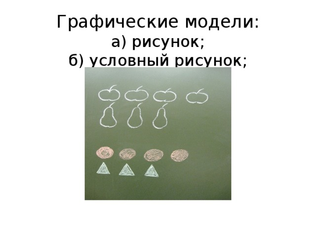    Графические модели:  а) рисунок;  б) условный рисунок;    
