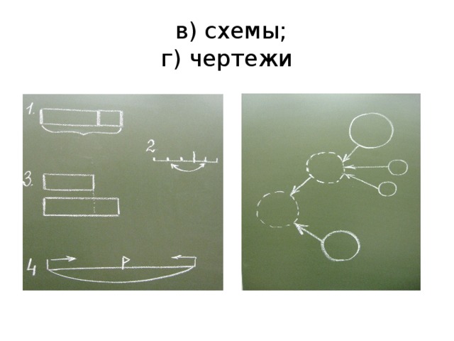  в) схемы;  г) чертежи  