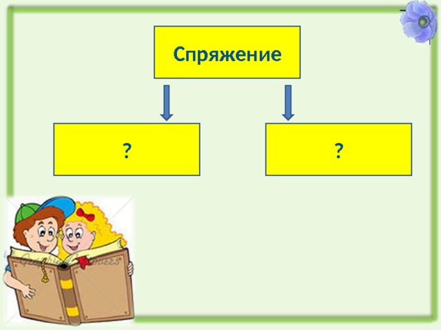 Спряжение ? ? 