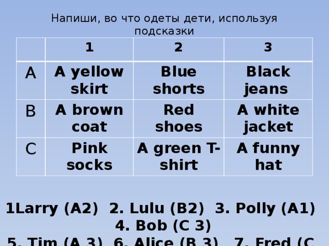 Напиши, во что одеты дети, используя подсказки A 1 2 A yellow skirt B C 3 Blue shorts A brown coat Pink socks Red shoes Black jeans A white jacket A green T-shirt A funny hat 2) 1Larry (A2) 2. Lulu (B2) 3. Polly (A1) 4. Bob (C 3) 5. Tim (A 3) 6. Alice (B 3) 7. Fred (C  