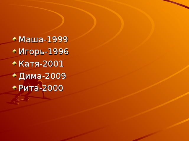 Маша-1999 Игорь-1996 Катя-2001 Дима-2009 Рита-2000 