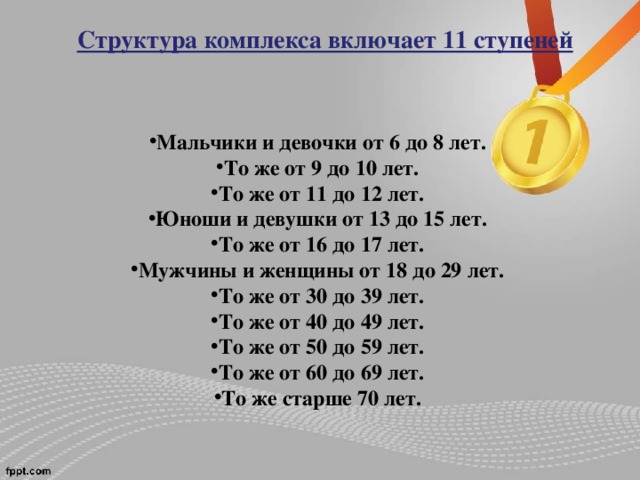 Структура комплекса включает 11 ступеней    Мальчики и девочки от 6 до 8 лет. То же от 9 до 10 лет. То же от 11 до 12 лет. Юноши и девушки от 13 до 15 лет. То же от 16 до 17 лет. Мужчины и женщины от 18 до 29 лет. То же от 30 до 39 лет. То же от 40 до 49 лет. То же от 50 до 59 лет. То же от 60 до 69 лет. То же старше 70 лет. 