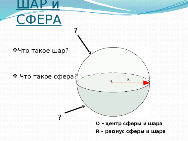 ШАР и СФЕРА ? Что такое шар?  Что такое сфера? ? O – центр сферы и шара R – радиус сферы и шара 