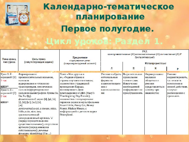 Что такое тематический план урока