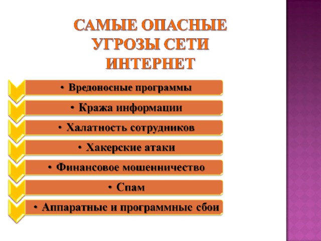 Какие есть опасности при работе в интернете 5 класс презентация