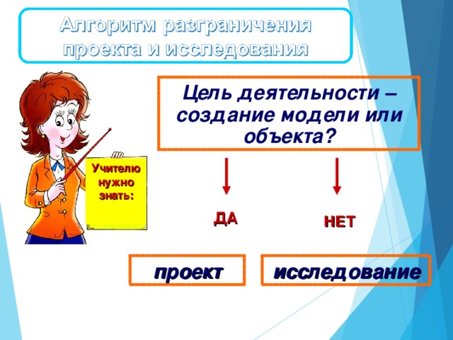 Цель деятельности – создание модели или объекта? Учителю нужно знать:  ДА НЕТ проект исследование