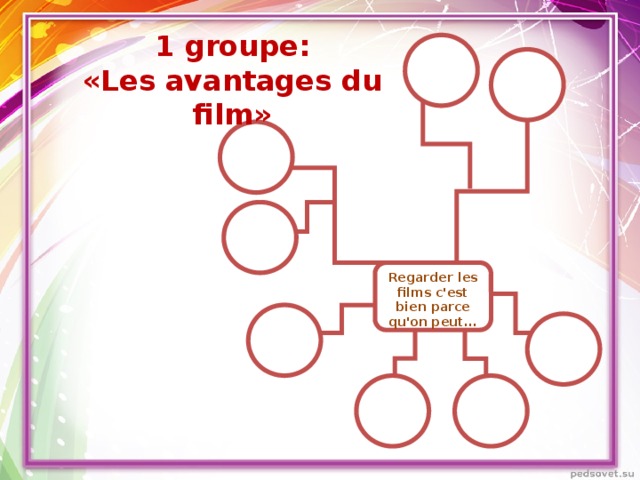 1 groupe: «Les avantages du film» Regarder les films c'est bien parce qu'on peut...