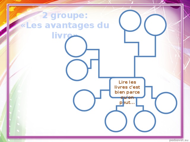 2 groupe: «Les avantages du livre» Lire les livres c'est bien parce qu'on peut...