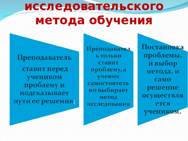 Три уровня исследовательского метода обучения   