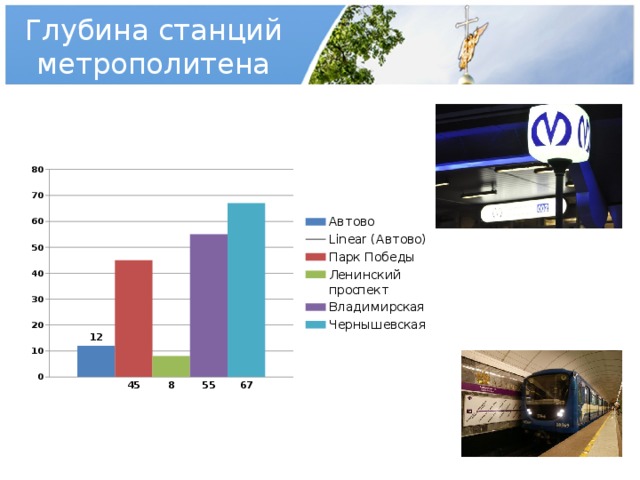 Глубина станций метрополитена