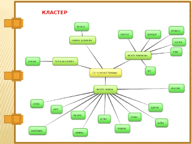 КЛАСТЕР