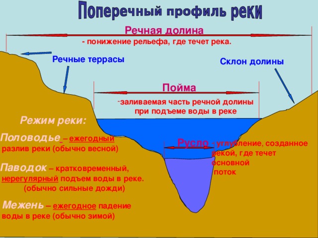 Өзендердің қоректенуі 1. Қардың еруі 2. 3.Подземные источники 4. Смешанное питание 