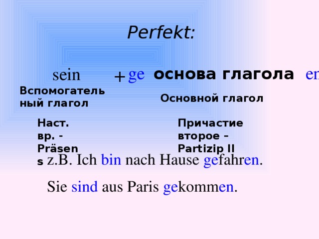 Perfekt: ge  основа глагола en  sein   + Вспомогательный глагол Основной глагол Наст. вр. - Präsens Причастие второе – Partizip II z.B. Ich bin nach Hause ge fahr en . Sie sind aus Paris ge komm en .