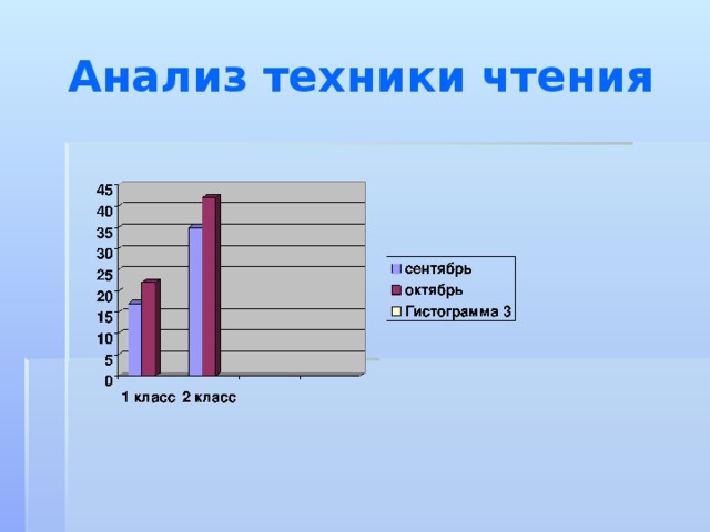Анализ техники чтения 