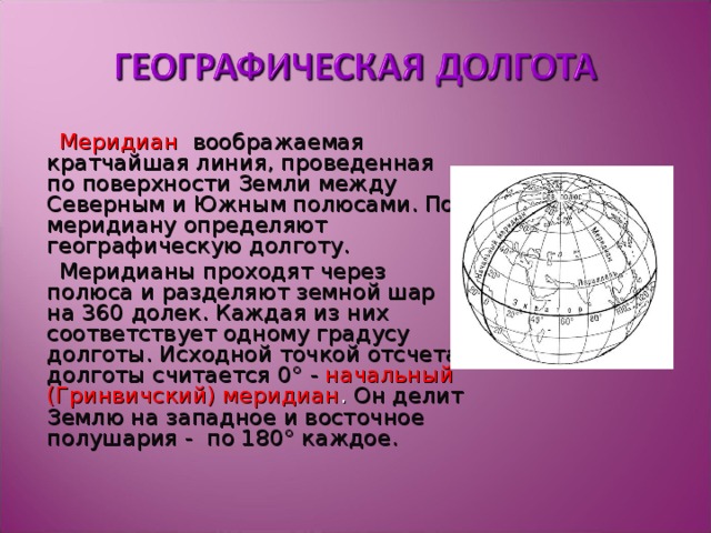 Меридиан  ­ воображаемая кратчайшая линия, проведенная по поверхности Земли между Северным и Южным полюсами. По меридиану определяют географическую долготу.  Меридианы проходят через полюса и разделяют земной шар на 360 долек. Каждая из них соответствует одному градусу долготы. Исходной точкой отсчета долготы считается 0° - начальный (Гринвичский) меридиан . Он делит Землю на западное и восточное полушария - по 180° каждое. 