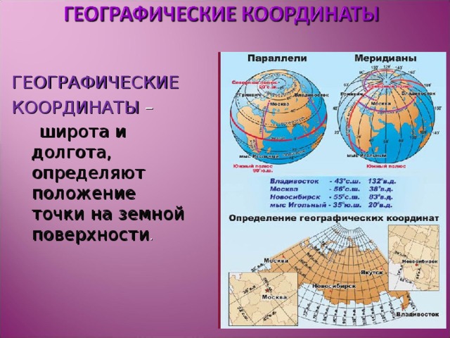 Определите географические координаты столиц