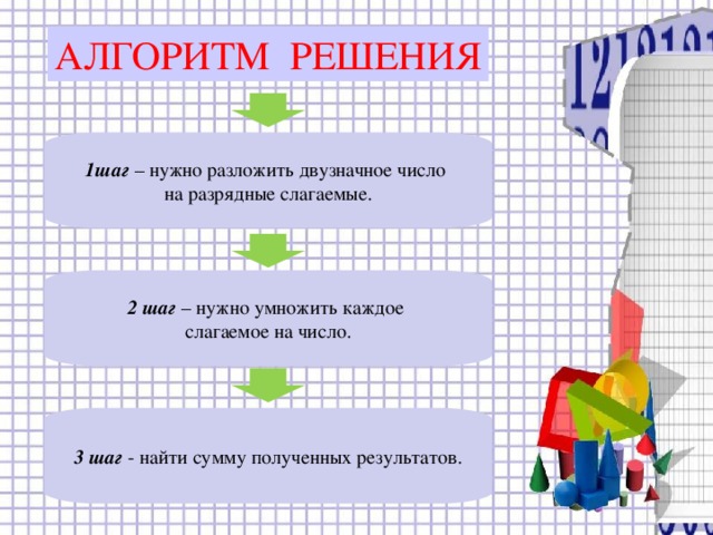 АЛГОРИТМ РЕШЕНИЯ 1шаг – нужно разложить двузначное число на разрядные слагаемые. 2 шаг – нужно умножить каждое слагаемое на число. 3 шаг - найти сумму полученных результатов.
