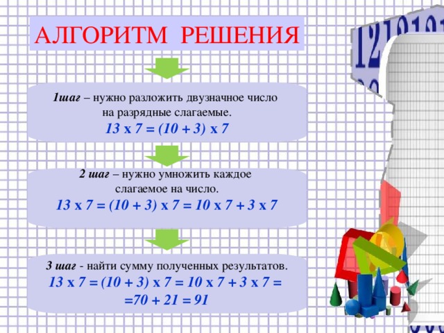 АЛГОРИТМ РЕШЕНИЯ 1шаг – нужно разложить двузначное число на разрядные слагаемые. 13 х 7 = (10 + 3) х 7 2 шаг – нужно умножить каждое слагаемое на число. 13 х 7 = (10 + 3) х 7 = 10 х 7 + 3 х 7   3 шаг - найти сумму полученных результатов. 13 х 7 = (10 + 3) х 7 = 10 х 7 + 3 х 7 = =70 + 21 = 91