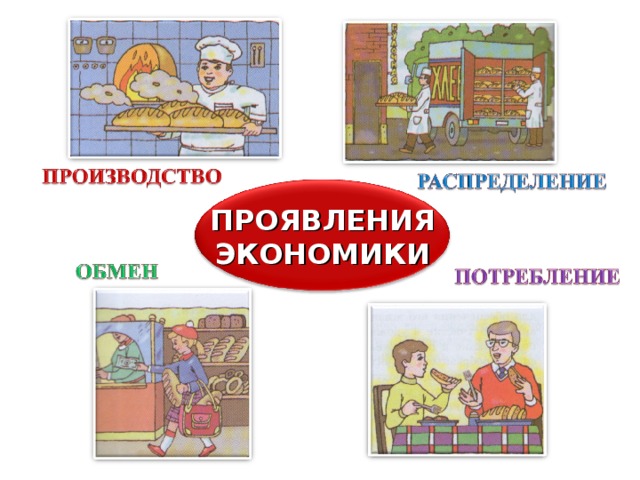 ПРОЯВЛЕНИЯ ЭКОНОМИКИ 