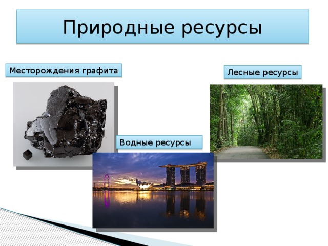 Природные ресурсы Месторождения графита Лесные ресурсы Водные ресурсы 