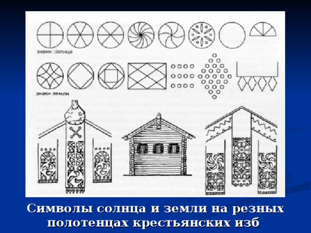 Графические зарисовки знаков символов в резном убранстве фасада крестьянского дома