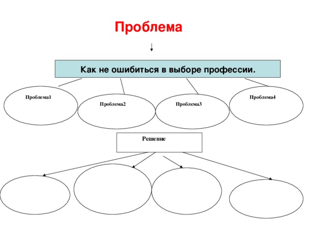 Проект как выбрать профессию и не ошибиться
