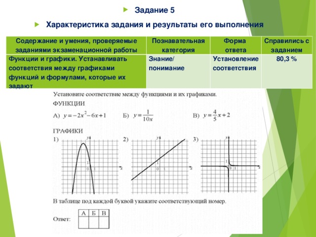 Установленному графику