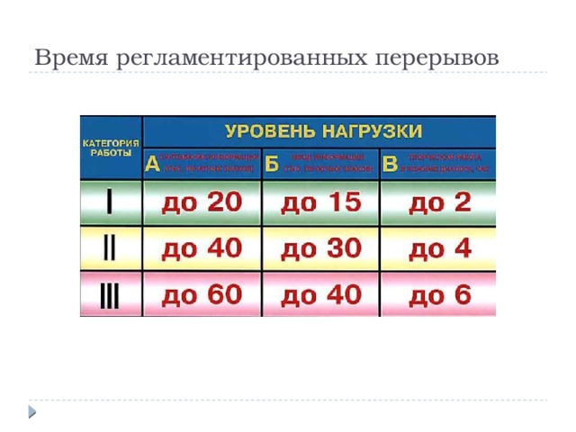 Максимальный уровень усилий по проекту