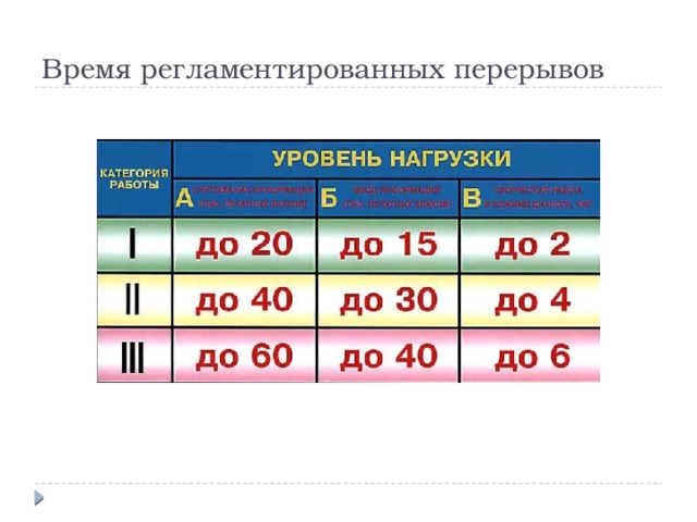 Какая нагрузка в 1 классе