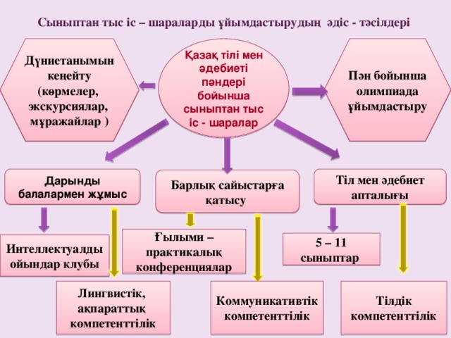 Сыныптан тыс іс шара. Тәрбие жұмысы презентация. Сыныптан тыс биология. Информатикадан сыныптан тыс шаралар үшін презентация. Тарих пәні стенттер.