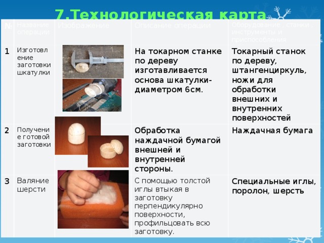 7.Технологическая карта № Название операции 1 2 Изображение Изготовление заготовки шкатулки 3 Получение готовой заготовки Описание операции На токарном станке по дереву изготавливается основа шкатулки-диаметром 6см. Оборудование , станки , инструменты и приспособления Валяние шерсти Токарный станок по дереву, штангенциркуль, ножи для обработки внешних и внутренних поверхностей Обработка наждачной бумагой внешней и внутренней стороны. Наждачная бумага С помощью толстой иглы втыкая в заготовку перпендикулярно поверхности, профильцовать всю заготовку. Специальные иглы, поролон, шерсть 