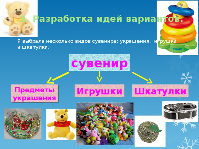 3. Разработка идей вариантов. Я выбрала несколько видов сувенира: украшения, игрушки и шкатулки. сувенир Шкатулки Игрушки Предметы украшения 