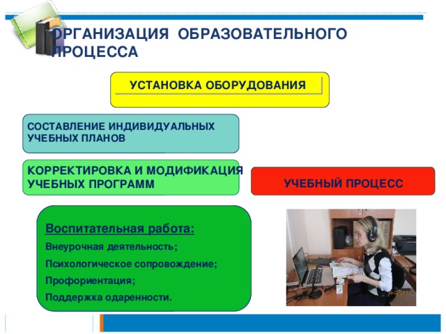 Модификация обучение