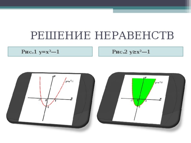  РЕШЕНИЕ НЕРАВЕНСТВ  Рис.1 y=x²―1  Рис.2 y≥x²―1 