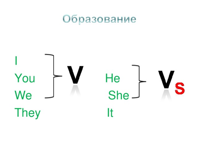 I You He We She They It 