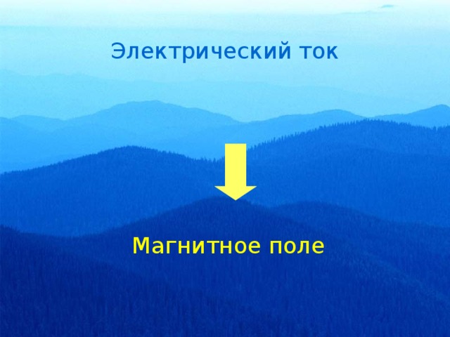Электрический ток Магнитное поле 