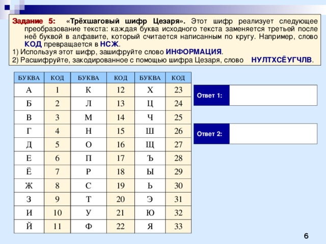 Юра придумал шифр замены в котором каждая буква русского алфавита заменяется рисунком