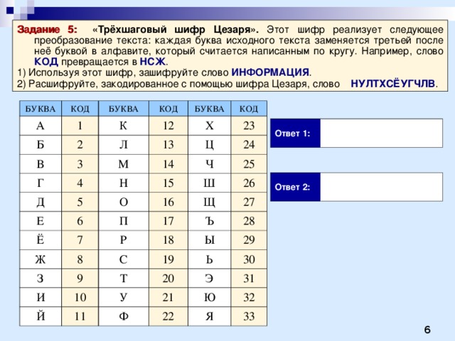 Задание 5:  «Трёхшаговый шифр Цезаря». Этот шифр реализует следующее преобразование текста: каждая буква исходного текста заменяется третьей после неё буквой в алфавите, который считается написанным по кругу. Например, слово КОД превращается в НСЖ . 1) Используя этот шифр, зашифруйте слово ИНФОРМАЦИЯ . 2) Расшифруйте, закодированное с помощью шифра Цезаря, слово НУЛТХСЁУГЧЛВ . БУКВА КОД А 1 БУКВА Б 2 КОД В К 3 12 Л Г БУКВА 4 13 Х КОД М Д 5 14 23 Н Е Ц 6 15 Ч 24 О Ё 7 25 16 П Ш Ж Щ 8 17 26 Р З 27 9 18 И С Ъ Й Ы 28 Т 19 10 29 11 20 У Ь Э 21 30 Ф 31 22 Ю 32 Я 33 Ответ 1: Ответ 2: 