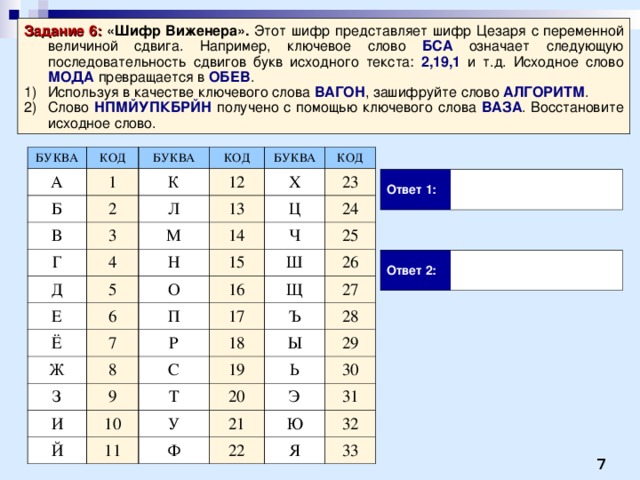 Задание 6:  «Шифр Виженера». Этот шифр представляет шифр Цезаря с переменной величиной сдвига. Например, ключевое слово БСА означает следующую последовательность сдвигов букв исходного текста: 2,19,1 и т.д. Исходное слово МОДА превращается в ОБЕВ . Используя в качестве ключевого слова ВАГОН , зашифруйте слово АЛГОРИТМ . Слово НПМЙУПКБРЙН получено с помощью ключевого слова ВАЗА . Восстановите исходное слово. БУКВА КОД А 1 БУКВА Б 2 КОД В К 3 12 Л Г БУКВА 4 13 Х КОД М Д 5 14 23 Н Е Ц 6 15 Ч 24 О Ё 7 25 16 П Ш Ж Щ 8 17 26 Р З 27 9 18 И С Ъ Й Ы 28 Т 19 10 29 11 20 У Ь Э 21 30 Ф 31 22 Ю 32 Я 33 Ответ 1: Ответ 2: 