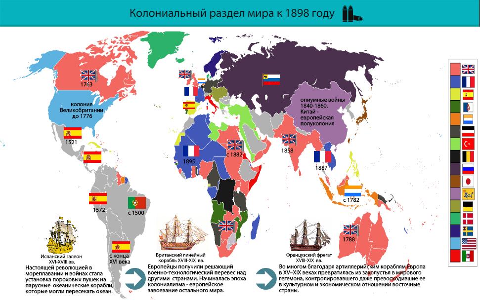 Деколонизация и реконструкция россии карта