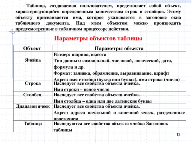  Таблица, создаваемая пользователем, представляет собой объект, характеризующийся определенным количеством строк и столбцов. Этому объекту присваивается имя, которое указывается в заголовке окна табличного документа. Над этим объектом можно производить предусмотренные в табличном процессоре действия. Параметры объектов таблицы Объект Параметры объекта Ячейка Размер: ширина, высота Тип данных: символьный, числовой, логический, дата, формула и др. Формат: заливка, обрамление, выравнивание, шрифт Адрес: имя столбца (буква или буквы), имя строка (число) Строка Наследует все свойства объекта ячейка. Имя строки – целое число Столбец Наследует все свойства объекта ячейка. Имя столбца – одна или две латинские буквы Диапазон ячеек Наследует все свойства объекта ячейка. Адрес: адреса начальной и конечной ячеек, разделенные двоеточием Таблица Наследуются все свойства объекта ячейка Заголовок таблицы  