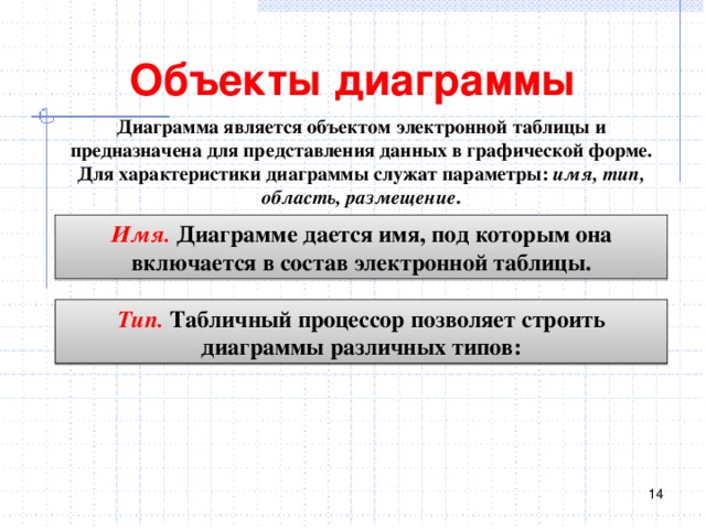 Объекты диаграммы Диаграмма является объектом электронной таблицы и предназначена для представления данных в графической форме. Для характеристики диаграммы служат параметры: имя, тип, область, размещение . Имя. Диаграмме дается имя, под которым она включается в состав электронной таблицы. Тип. Табличный процессор позволяет строить диаграммы различных типов:  