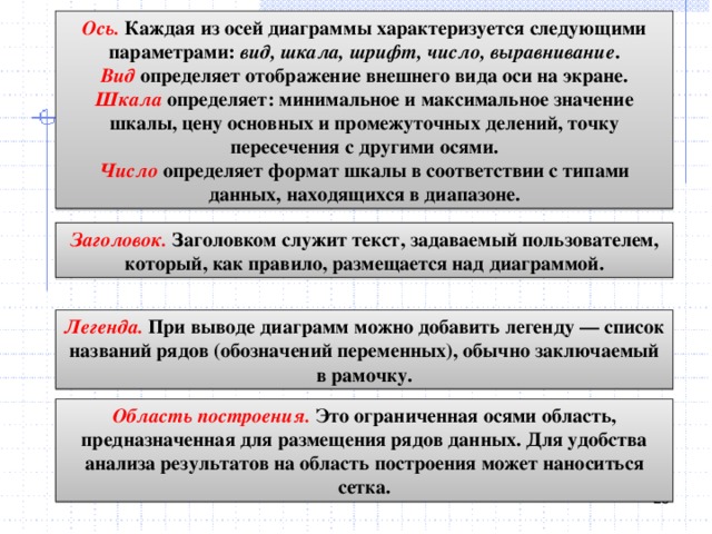 Ось. Каждая из осей диаграммы характеризуется следующими параметрами: вид, шкала, шрифт, число, выравнивание . Вид определяет отображение внешнего вида оси на экране. Шкала определяет: минимальное и максимальное значение шкалы, цену основных и промежуточных делений, точку пересечения с другими осями. Число определяет формат шкалы в соответствии с типами данных, находящихся в диапазоне. Заголовок. Заголовком служит текст, задаваемый пользователем, который, как правило, размещается над диаграммой. Легенда. При выводе диаграмм можно добавить легенду — список названий рядов (обозначений переменных), обычно заключаемый в рамочку. Область построения. Это ограниченная осями область, предназначенная для размещения рядов данных. Для удобства анализа результатов на область построения может наноситься сетка.  