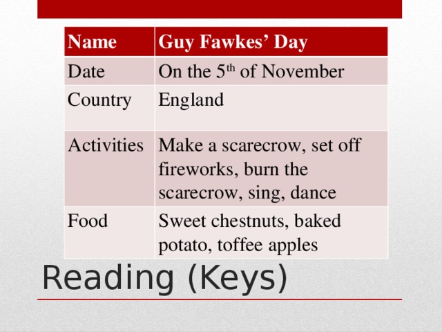 Name Guy Fawkes’ Day Date On the 5 th of November Country England Activities Make a scarecrow, set off fireworks, burn the scarecrow, sing, dance Food Sweet chestnuts, baked potato, toffee apples Reading (Keys)