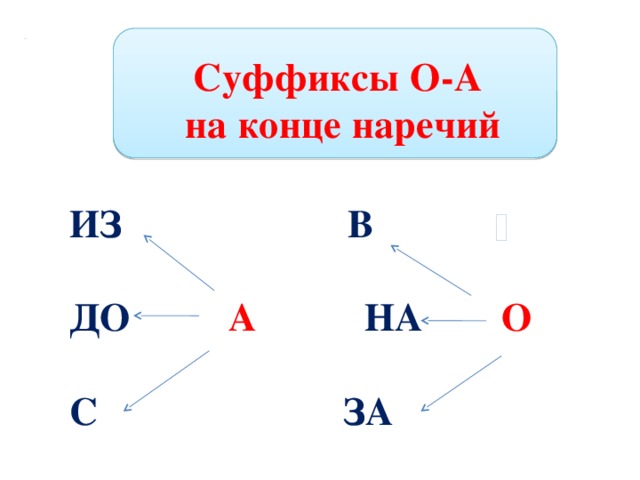 Правописание гласных в конце наречий дополни схему