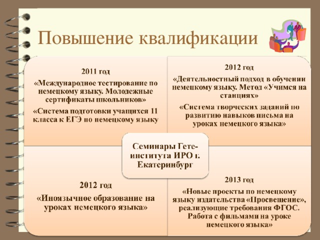 Повышение квалификации 