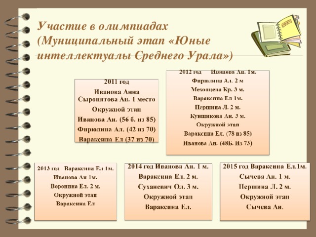 Участие в олимпиадах  (Муниципальный этап «Юные интеллектуалы Среднего Урала») 