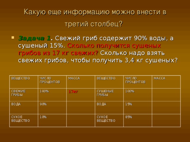 Какую еще информацию можно внести в третий столбец?  Задача 1 . Свежий гриб содержит 90% воды, а сушеный 15%. Сколько получится сушеных грибов из 17 кг свежих? Сколько надо взять свежих грибов, чтобы получить 3,4 кг сушеных? ВЕЩЕСТВО СВЕЖИЕ ГРИБЫ ЧИСЛО ПРОЦЕНТОВ ВОДА МАССА 100% СУХОЕ ВЕЩЕСТВО 90% 17кг ВЕЩЕСТВО СУШЕНЫЕ ГРИБЫ ЧИСЛО ПРОЦЕНТОВ 10% 100% ВОДА МАССА 15% СУХОЕ ВЕЩЕСТВО 85% 